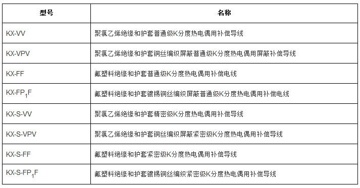 補(bǔ)償導(dǎo)線、補(bǔ)償電纜型號規(guī)格