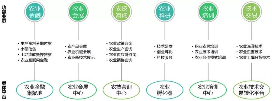 全國(guó)政府工作報(bào)告中城鄉(xiāng)建設(shè)與金融信息咨詢服務(wù)的融合與重點(diǎn)