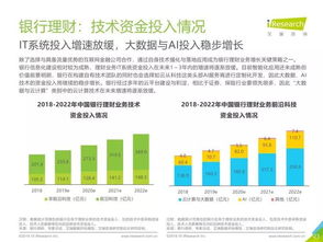 艾瑞咨詢《2019年中國(guó)金融科技行業(yè)研究報(bào)告》 洞察變革，引領(lǐng)未來(lái)——金融信息咨詢服務(wù)深度解析